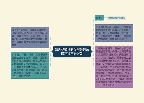 宫外孕被诊断为附件炎医院声称不是误诊