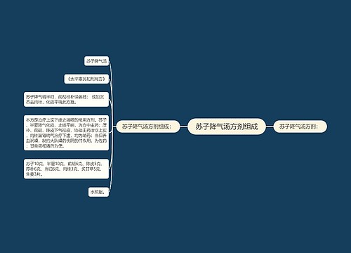 苏子降气汤方剂组成