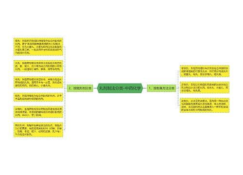 丸剂制法分类-中药化学