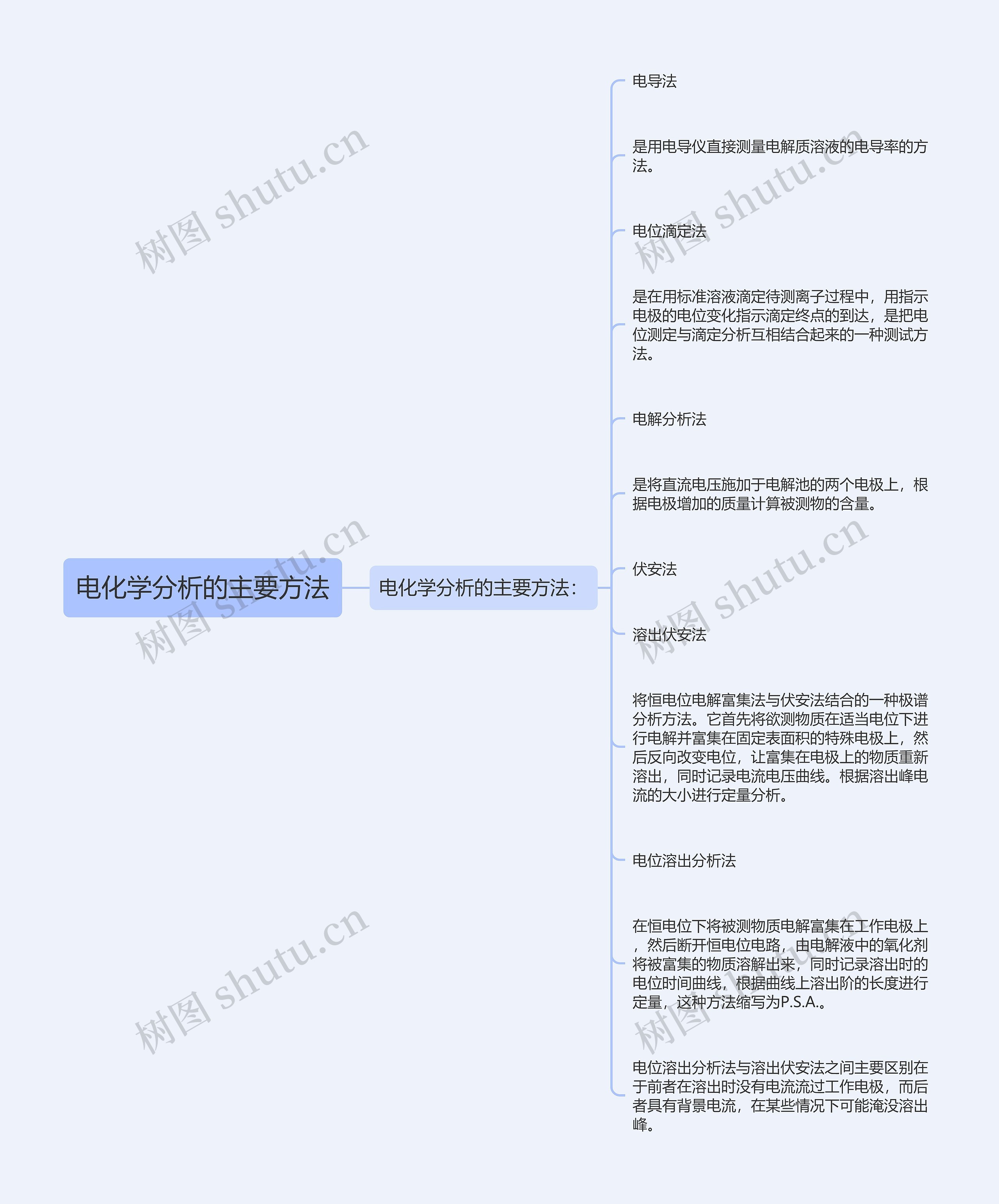 电化学分析的主要方法