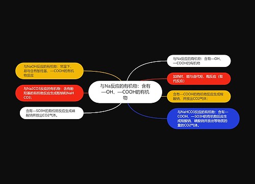 与Na反应的有机物：含有—OH、—COOH的有机物