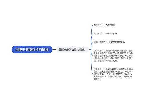 百服宁薄膜衣片的概述