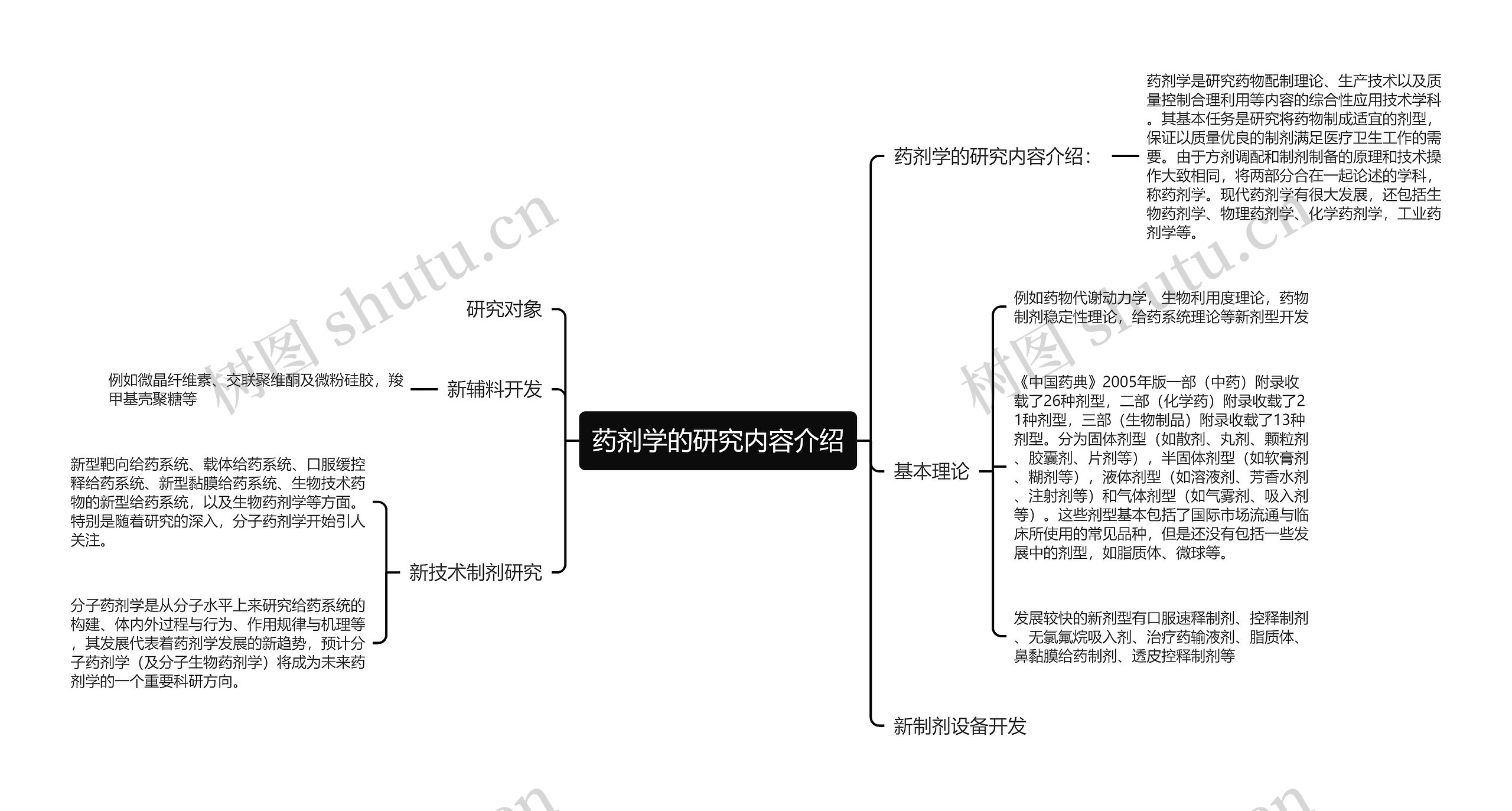 药剂学的研究内容介绍