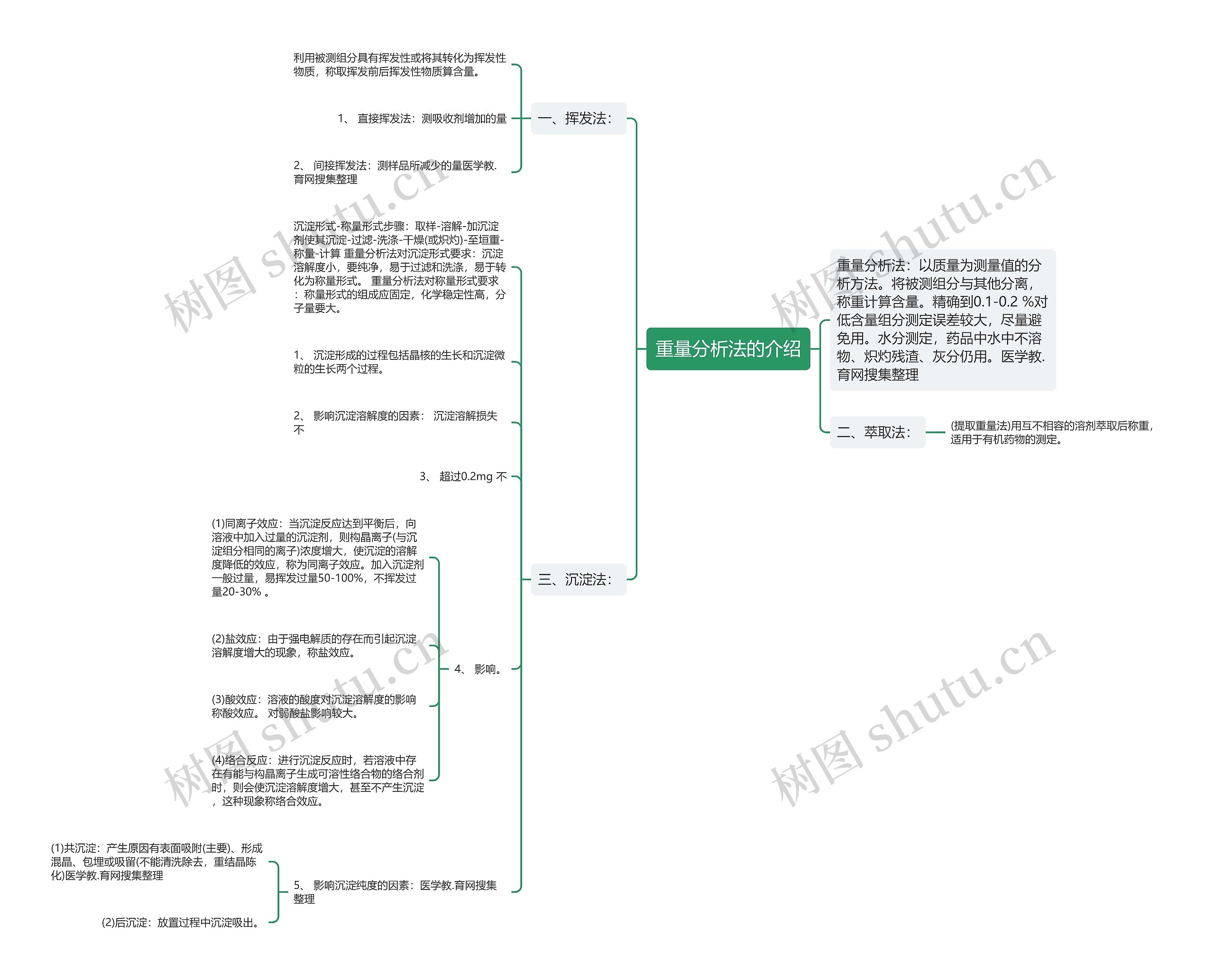 重量分析法的介绍 重量分析法的介绍