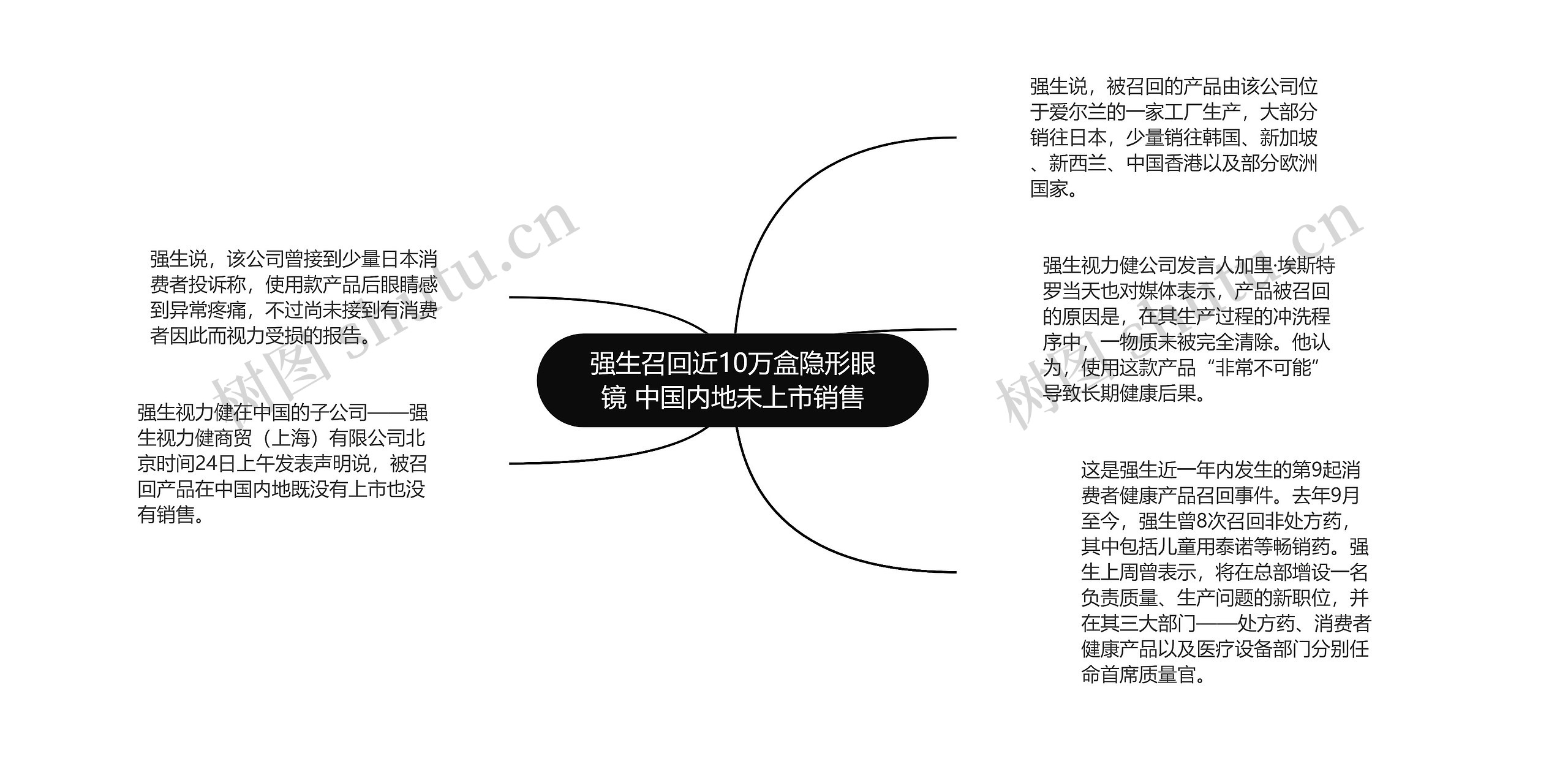 强生召回近10万盒隐形眼镜 中国内地未上市销售