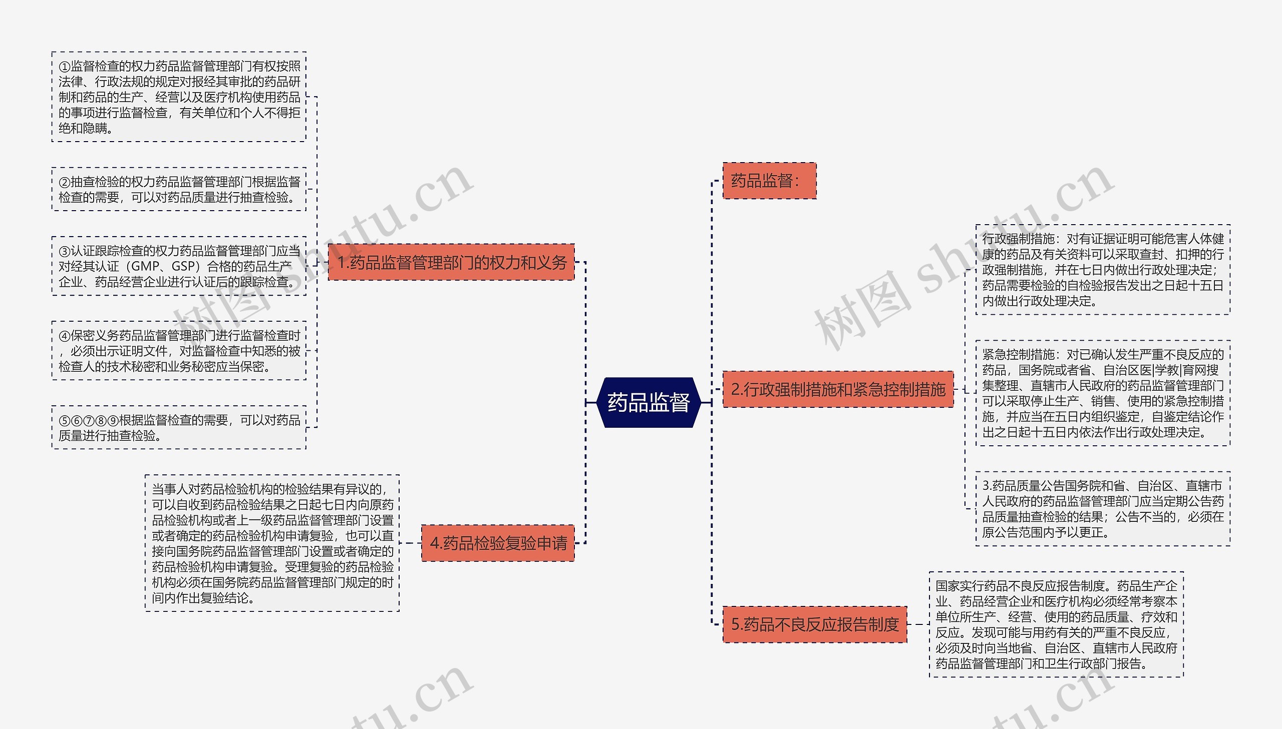 药品监督 药品监督