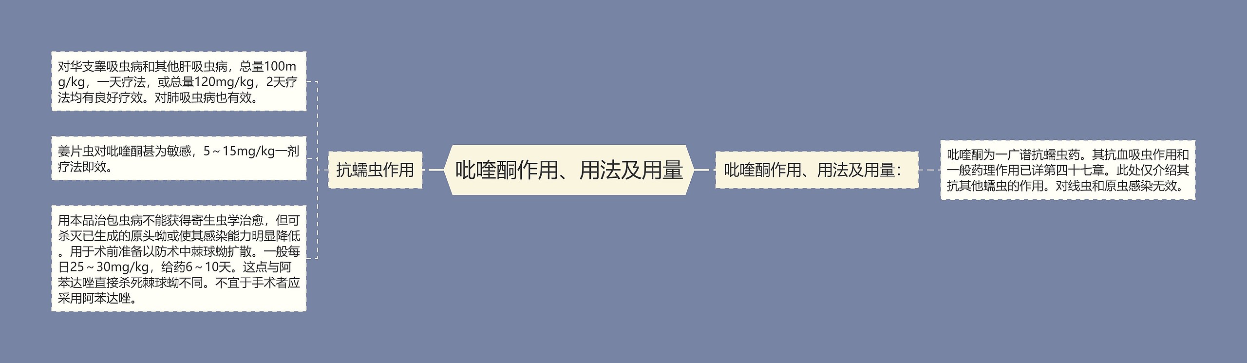 吡喹酮作用、用法及用量 吡喹酮作用、用法及用量