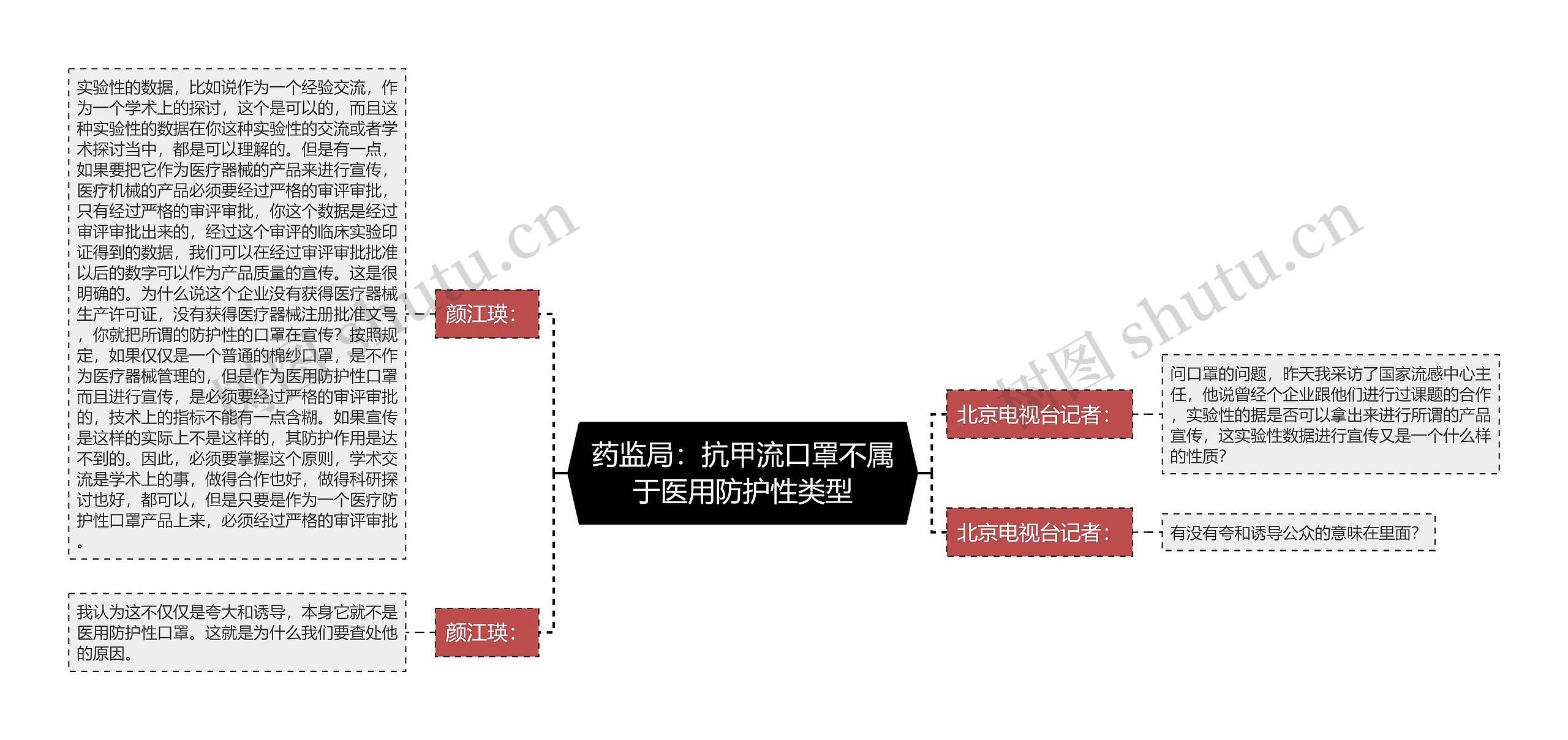 药监局：抗甲流口罩不属于医用防护性类型