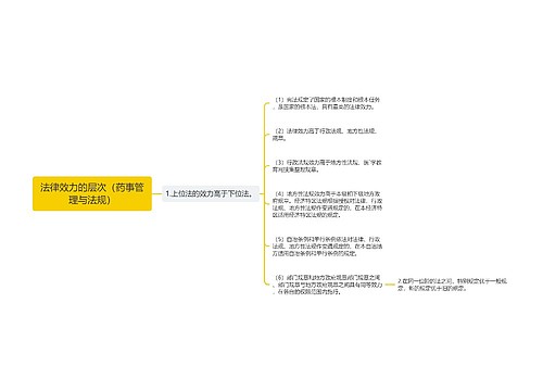 法律效力的层次（药事管理与法规）