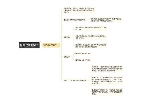 新陈代谢的定义