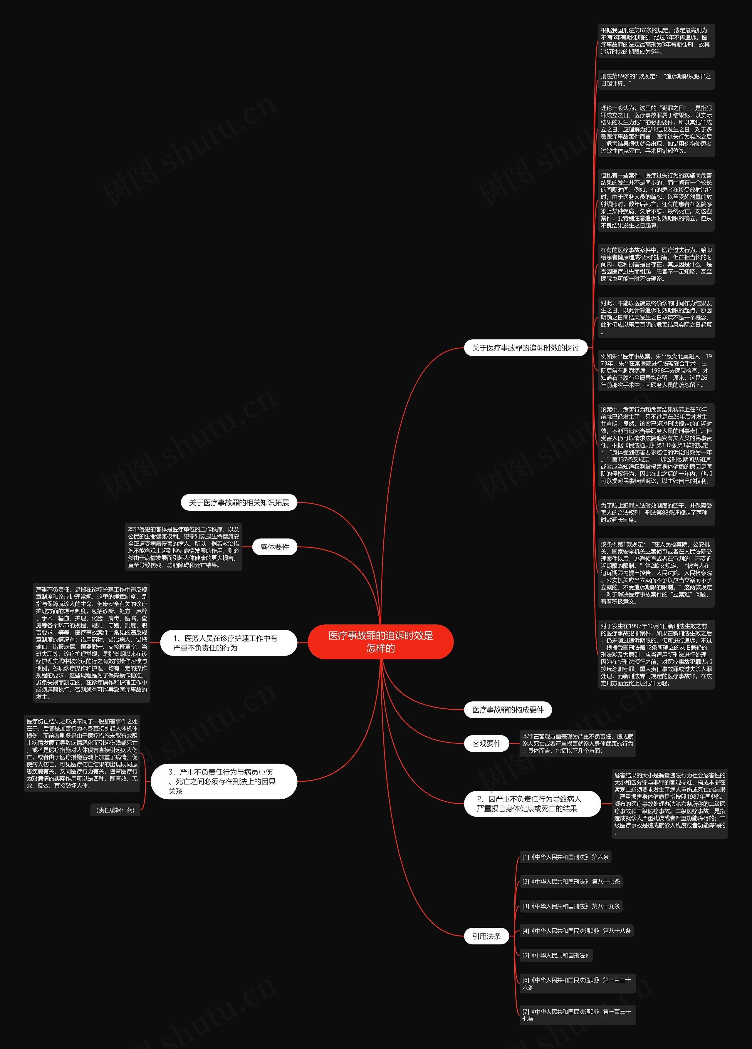 医疗事故罪的追诉时效是怎样的思维导图