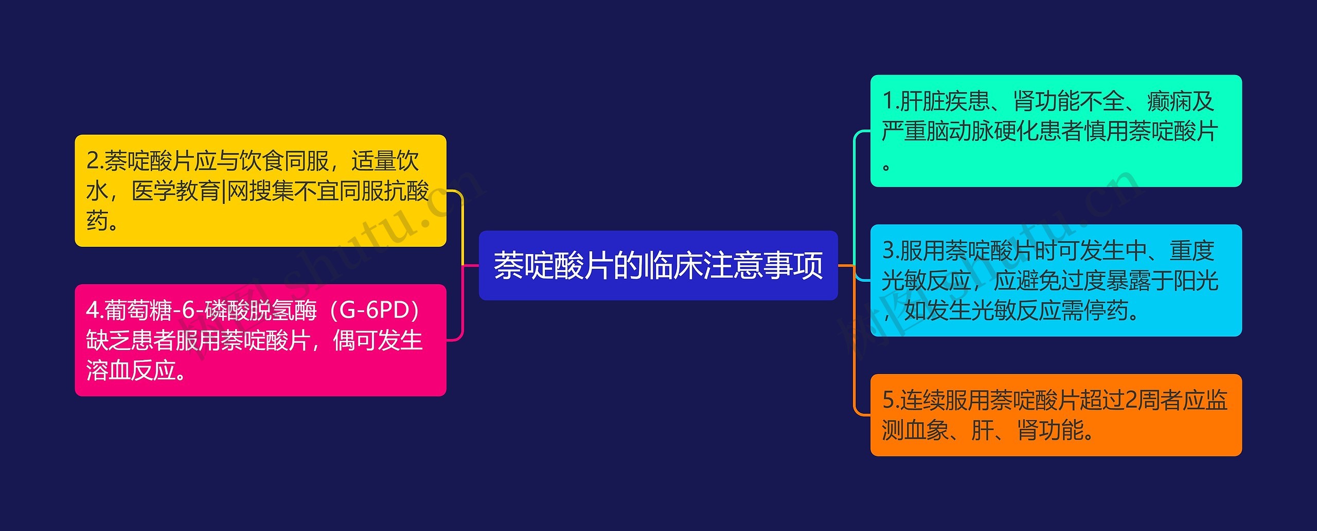 萘啶酸片的临床注意事项