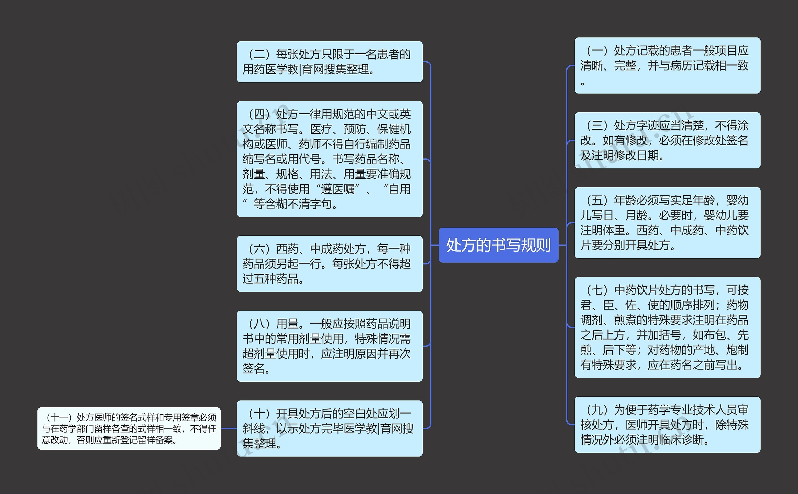 处方的书写规则