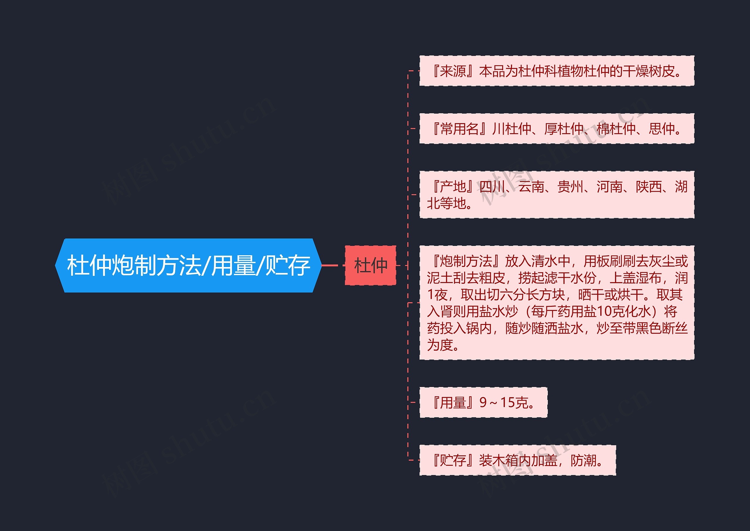 杜仲炮制方法/用量/贮存 杜仲炮制方法/用量/贮存