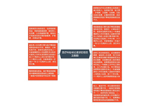 医疗纠纷诉讼请求的项目及数额