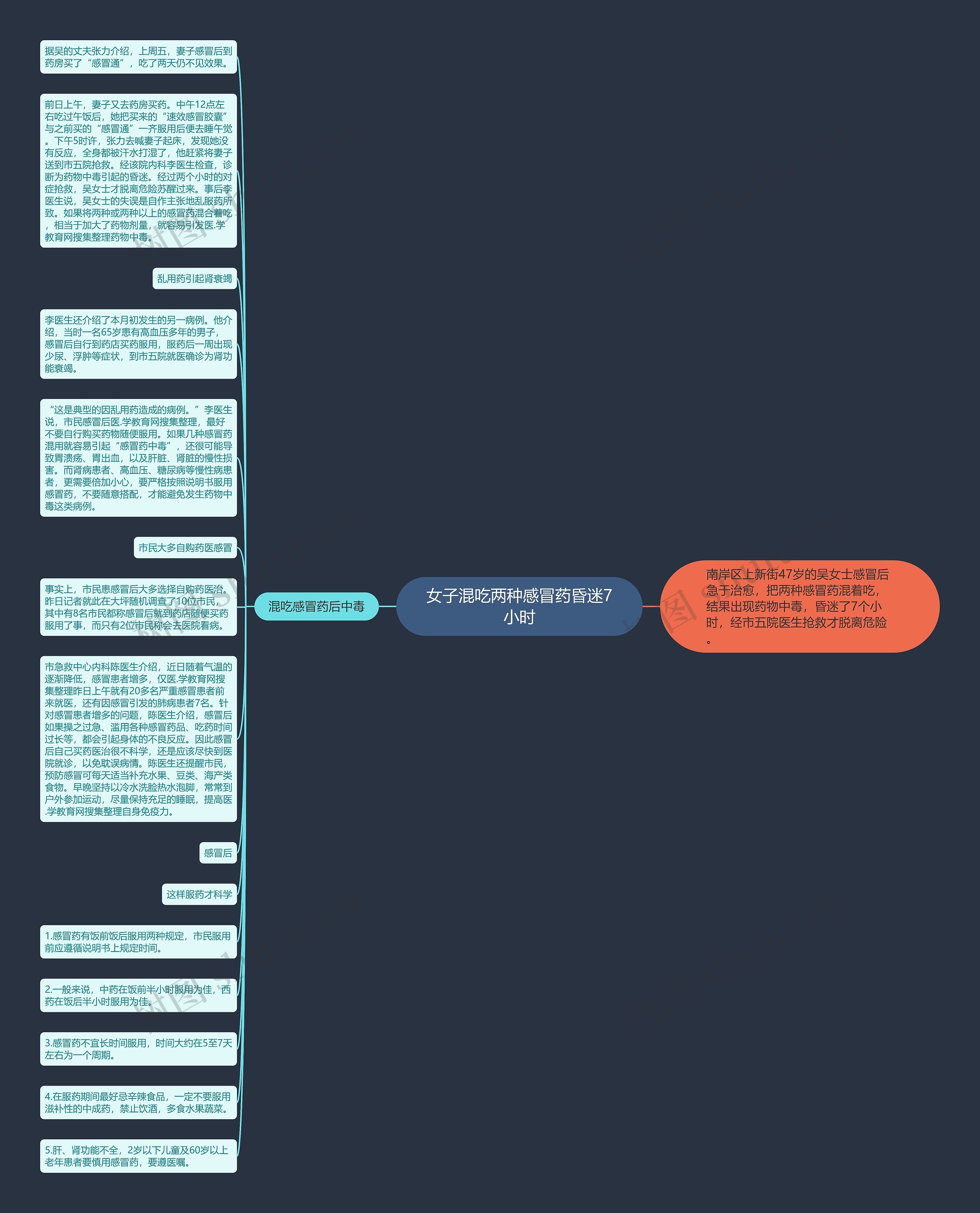女子混吃两种感冒药昏迷7小时思维导图