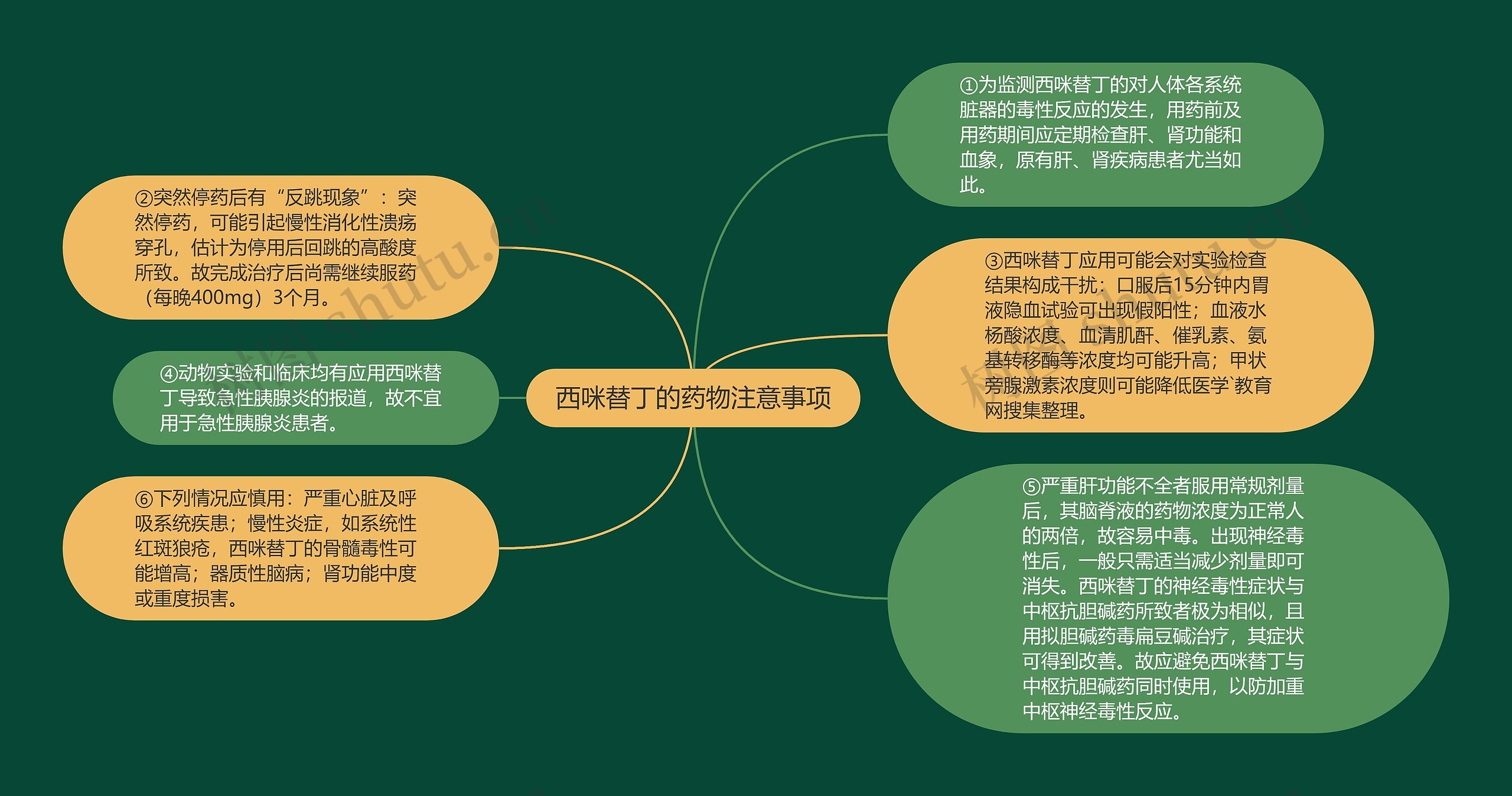 西咪替丁的药物注意事项思维导图