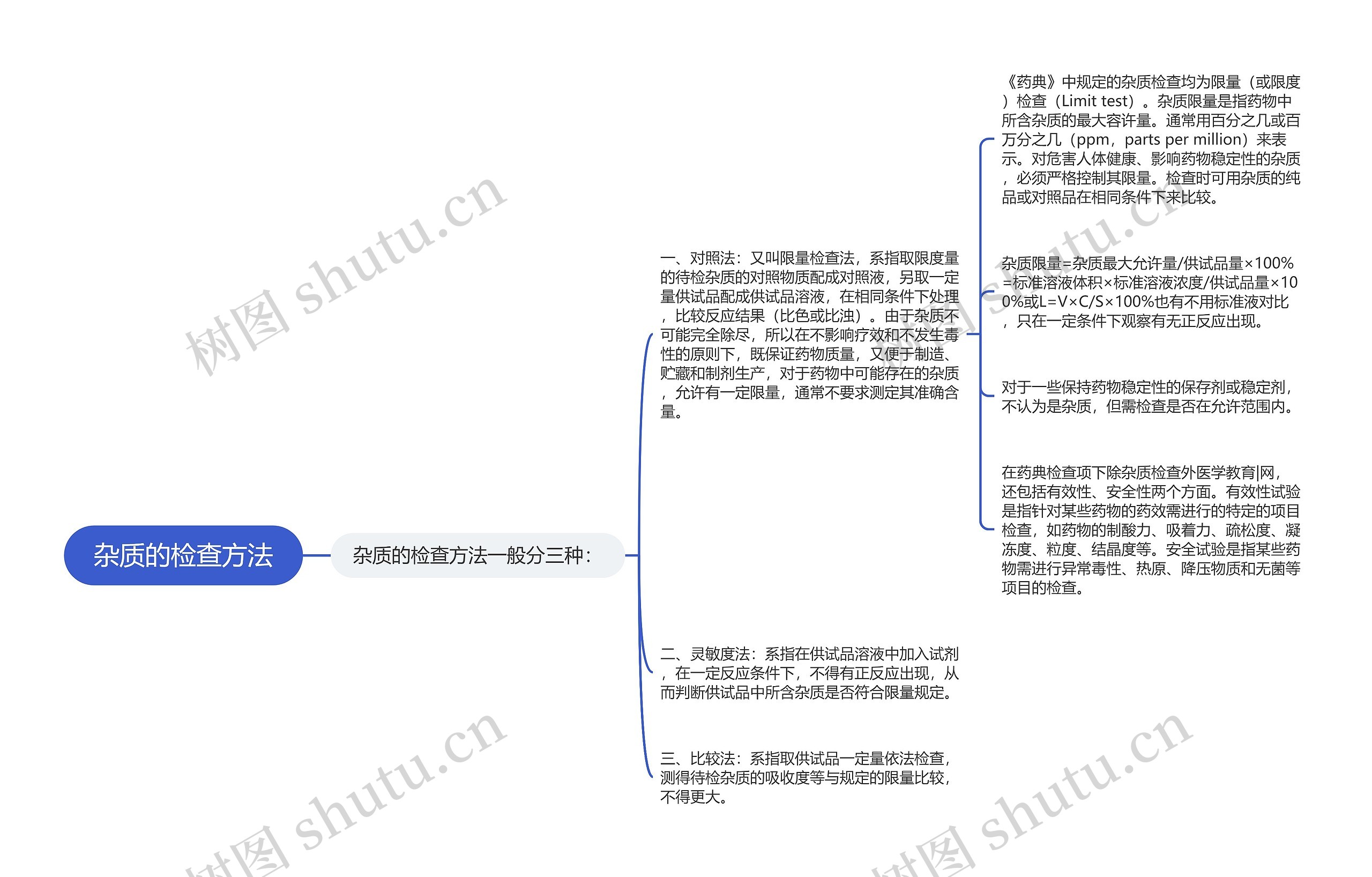 杂质的检查方法思维导图