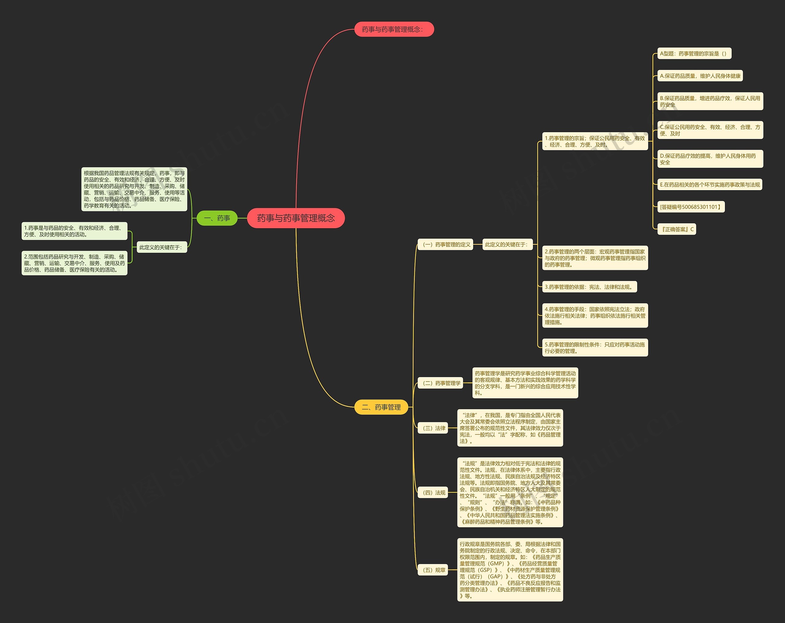 药事与药事管理概念 药事与药事管理概念