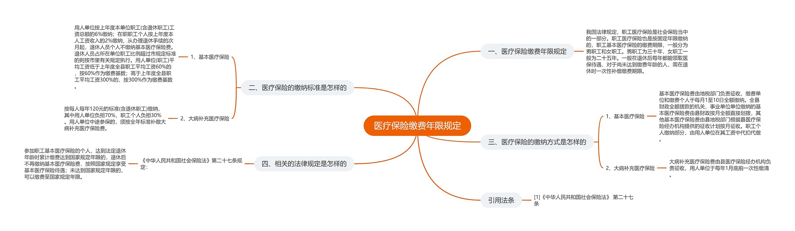 医疗保险缴费年限规定