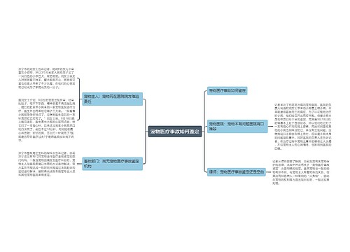 宠物医疗事故如何鉴定