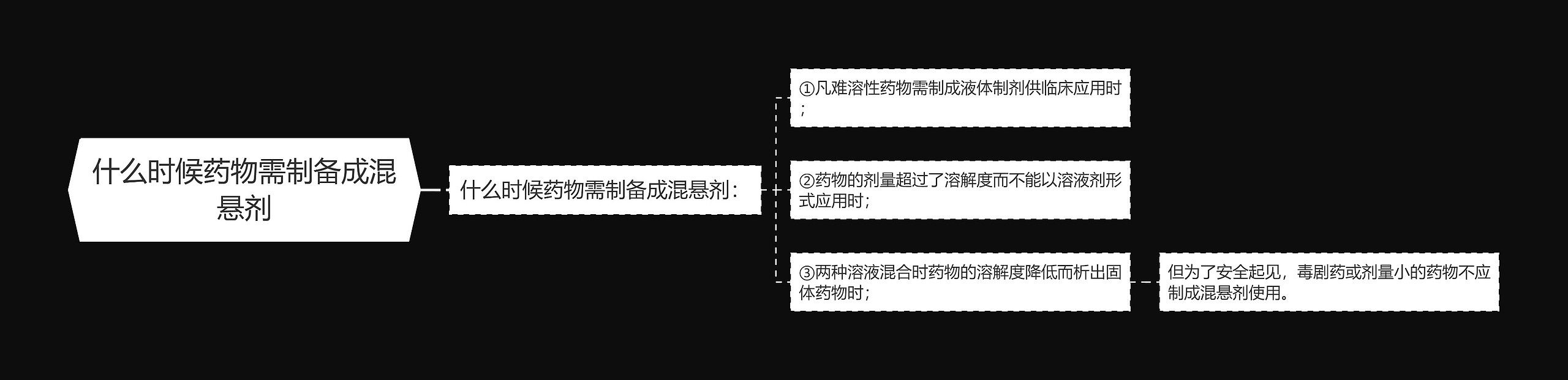 什么时候药物需制备成混悬剂思维导图