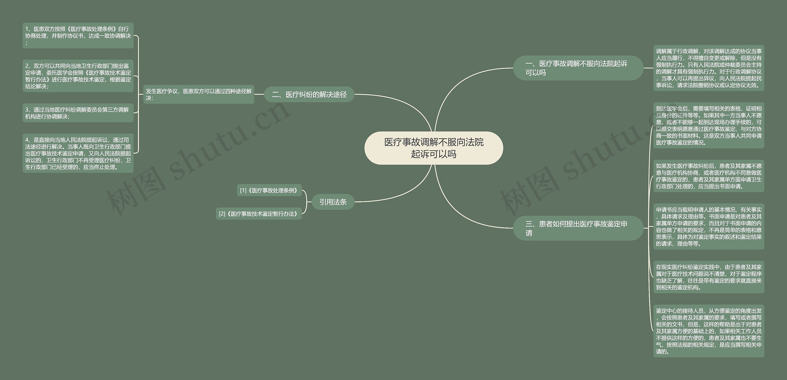 医疗事故调解不服向法院起诉可以吗 医疗事故调解不服向法院起诉可以吗
