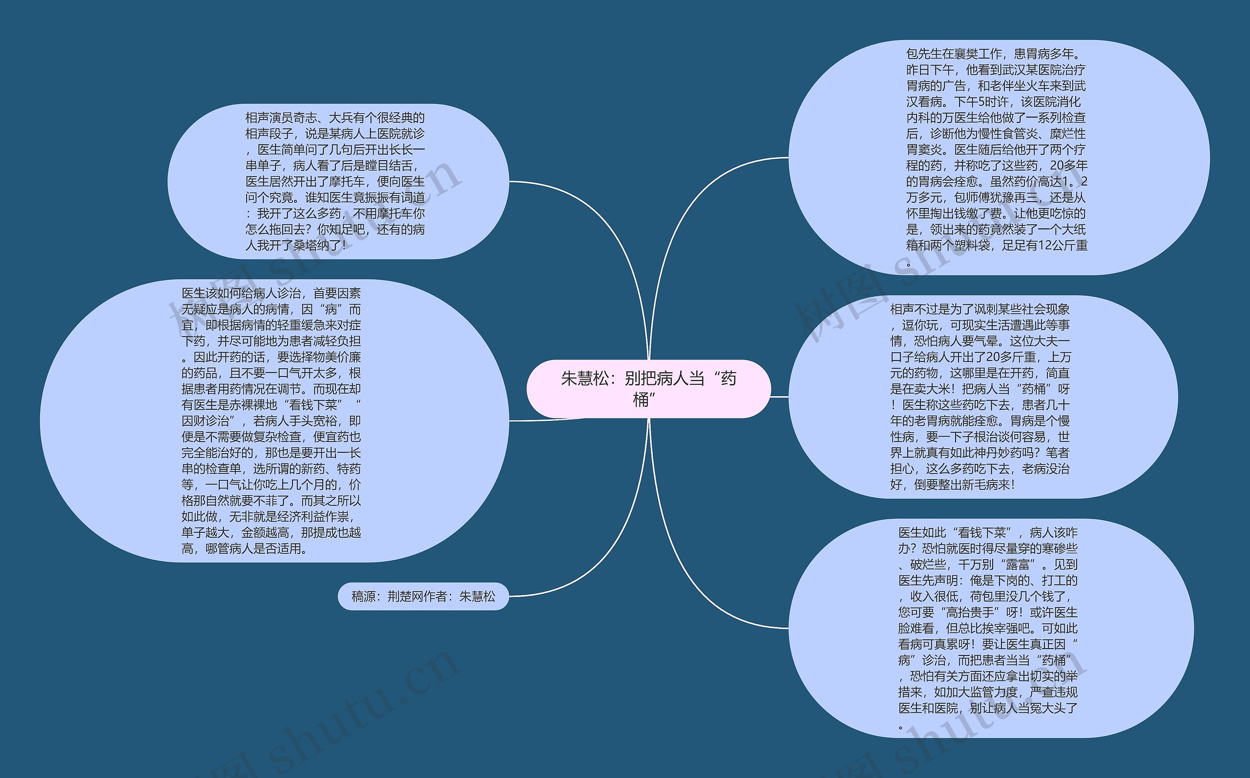 朱慧松：别把病人当“药桶”