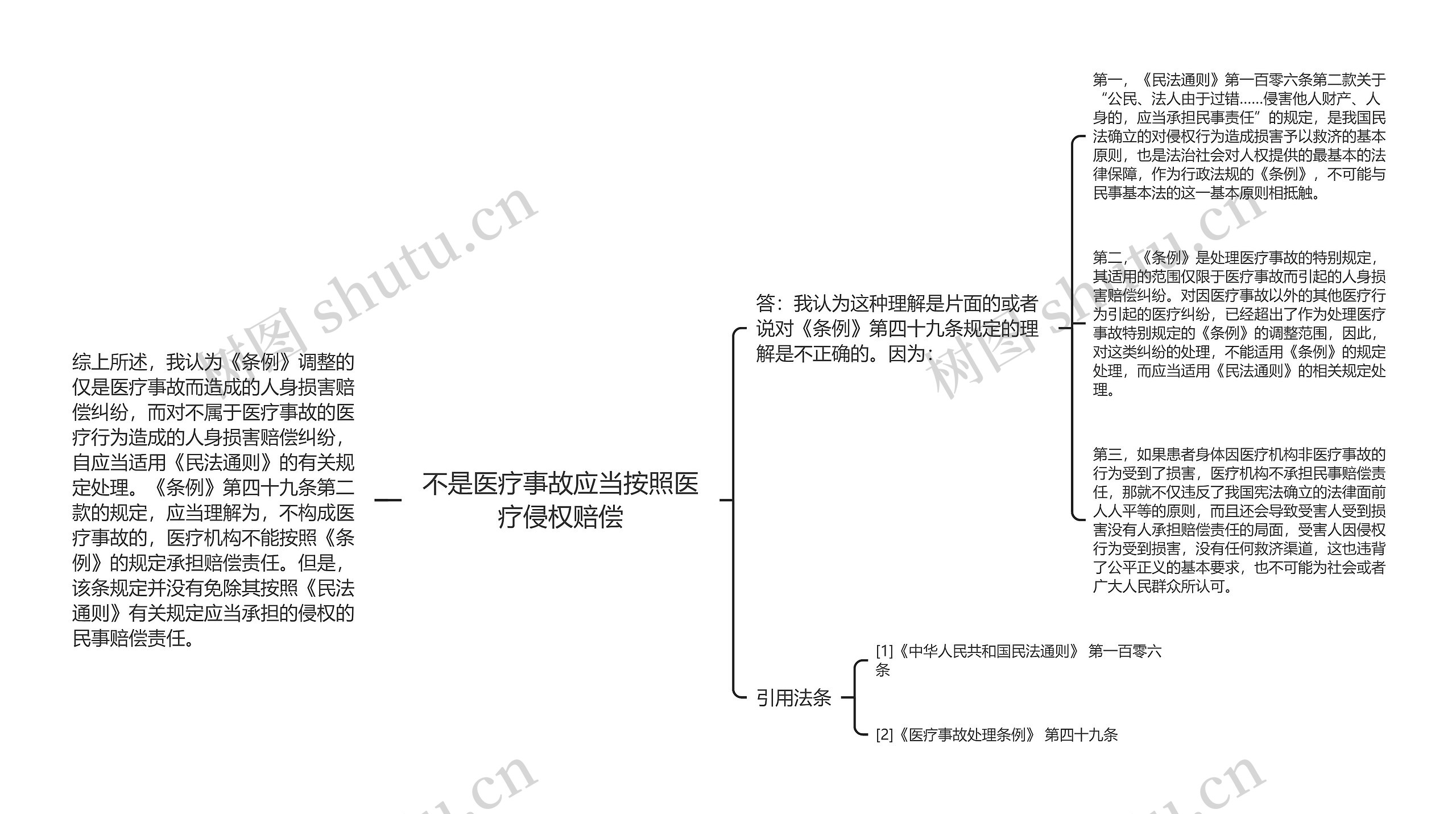 不是医疗事故应当按照医疗侵权赔偿思维导图