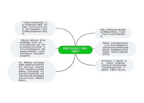 我国立法给食品广告戴上“紧箍咒”