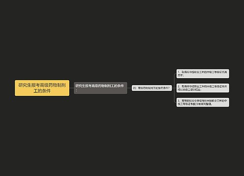 研究生报考高级药物制剂工的条件