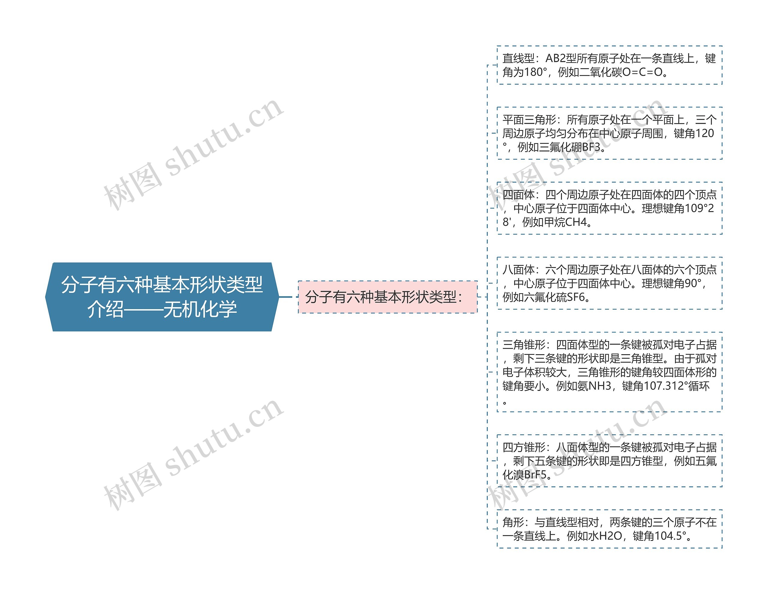 分子有六种基本形状类型介绍——无机化学