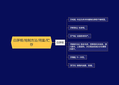 白茅根/炮制方法/用量/贮存