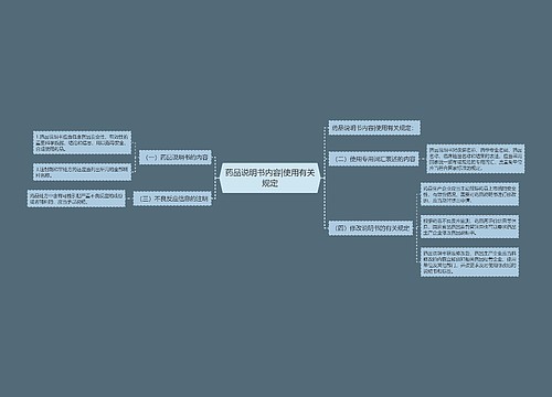 药品说明书内容|使用有关规定
