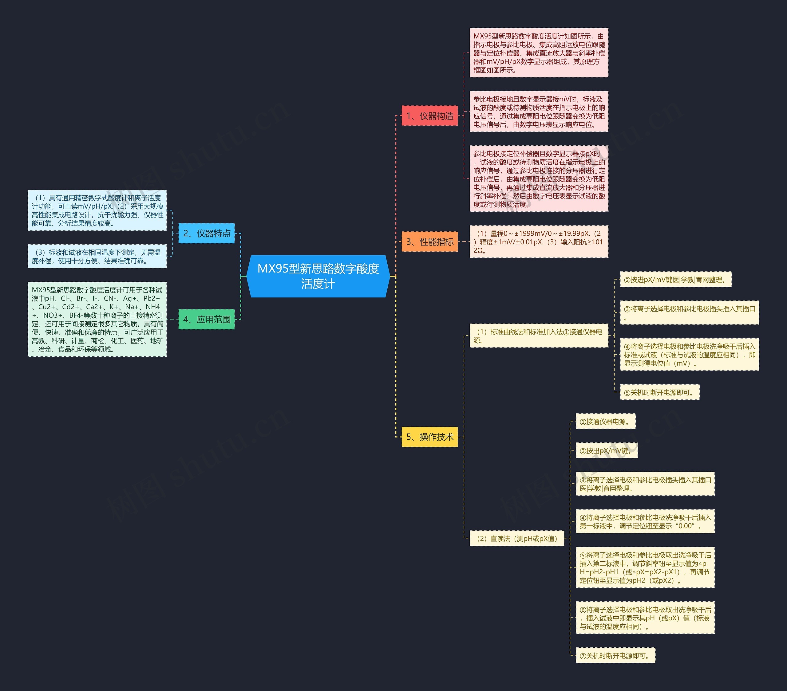 MX95型新思路数字酸度活度计思维导图