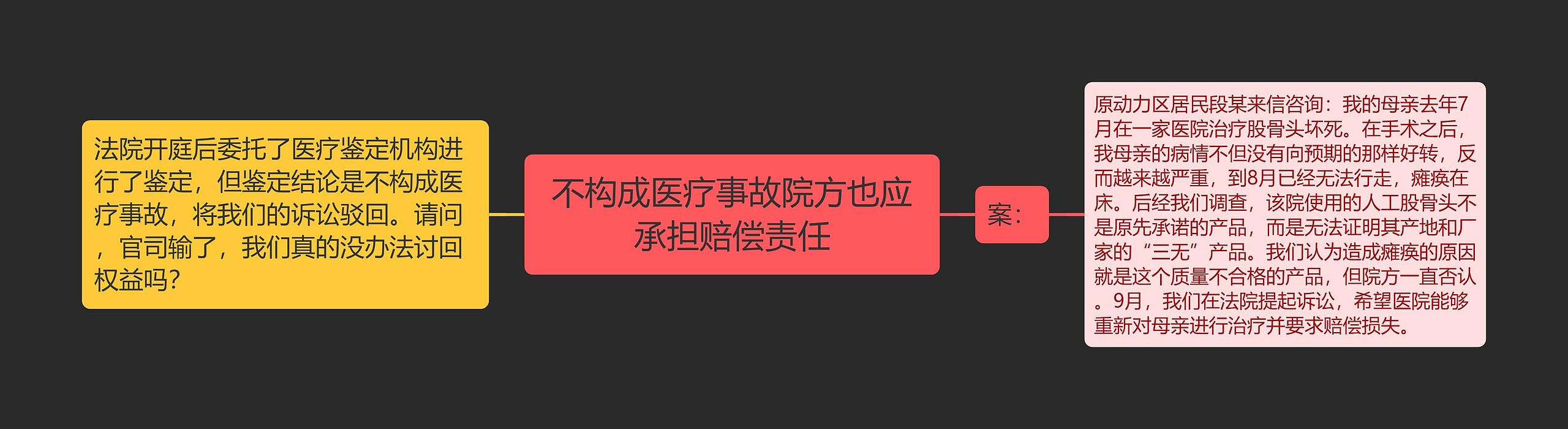 不构成医疗事故院方也应承担赔偿责任思维导图