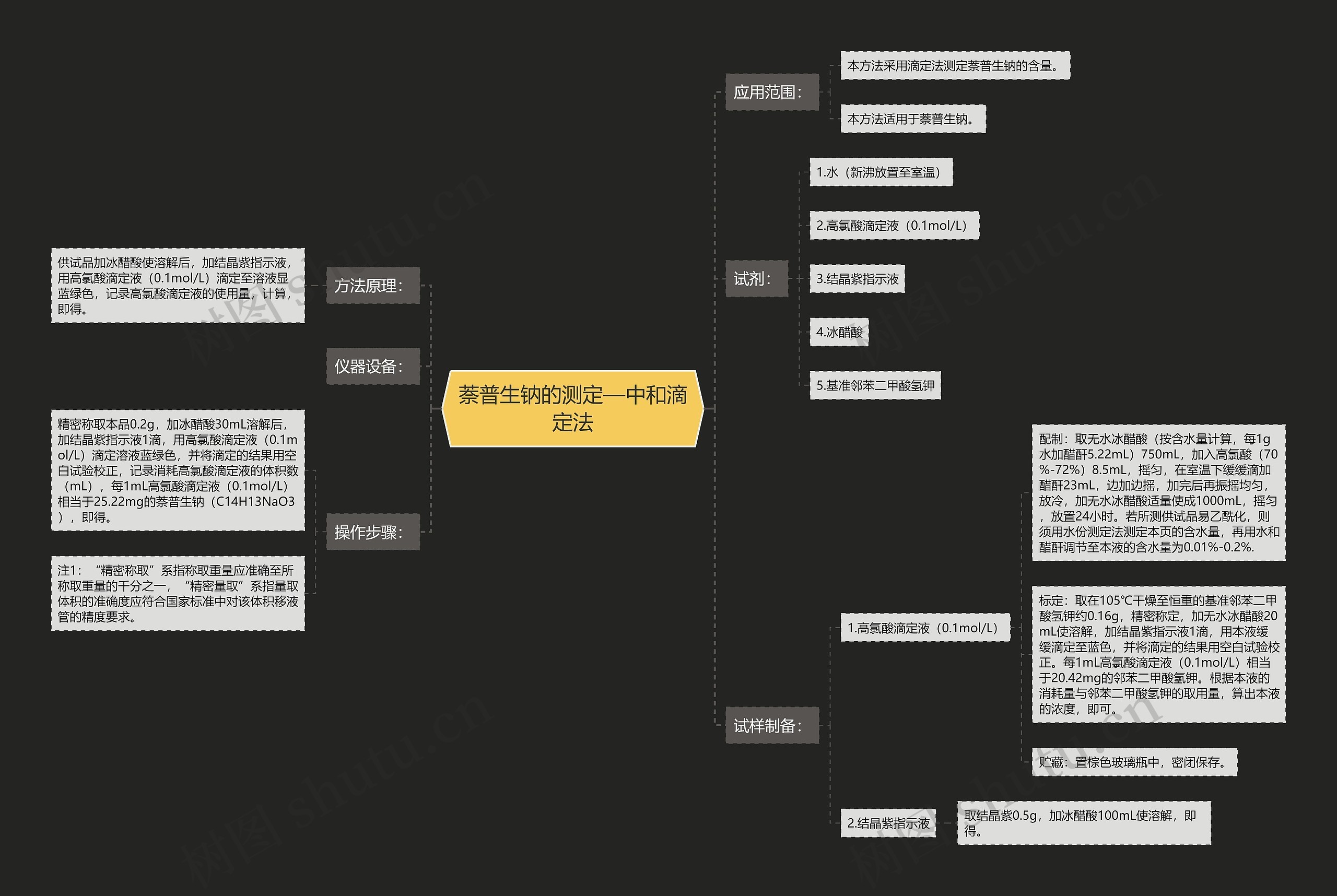 萘普生钠的测定—中和滴定法 萘普生钠的测定—中和滴定法