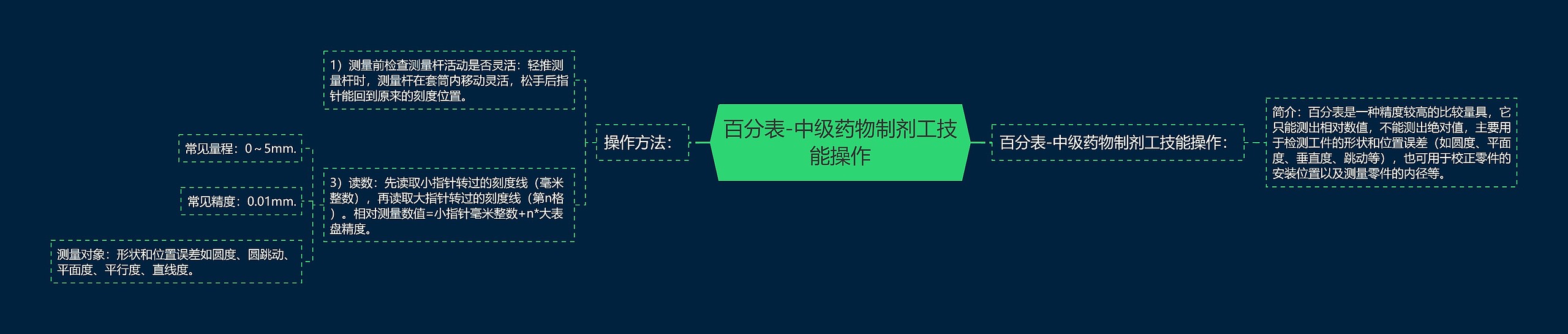 百分表-中级药物制剂工技能操作思维导图