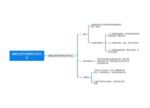 硝酸士的宁的制剂分析方法