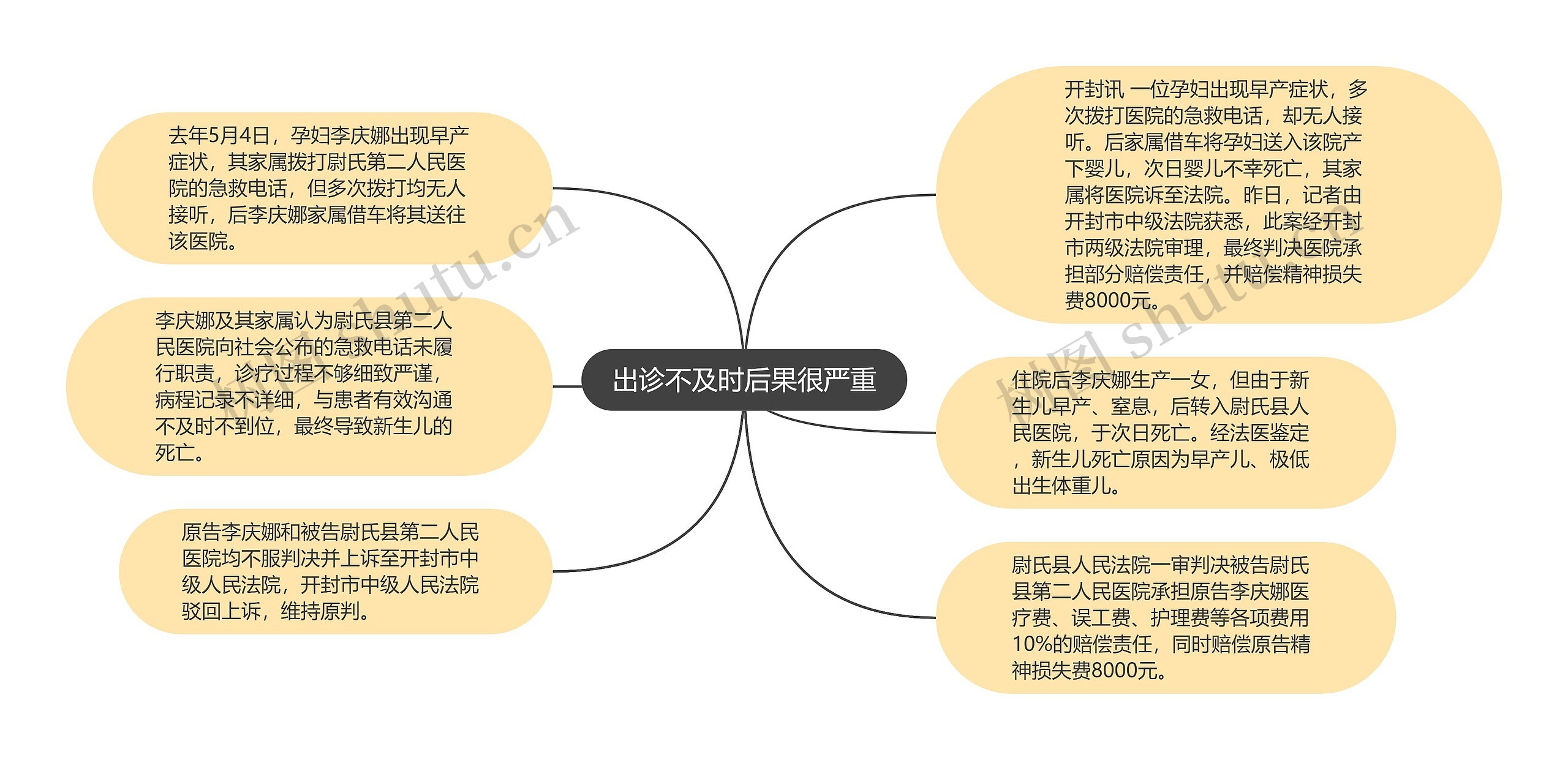 出诊不及时后果很严重