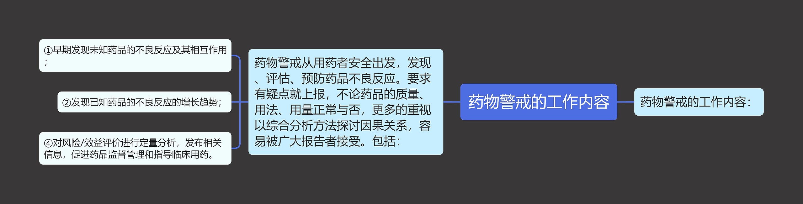药物警戒的工作内容