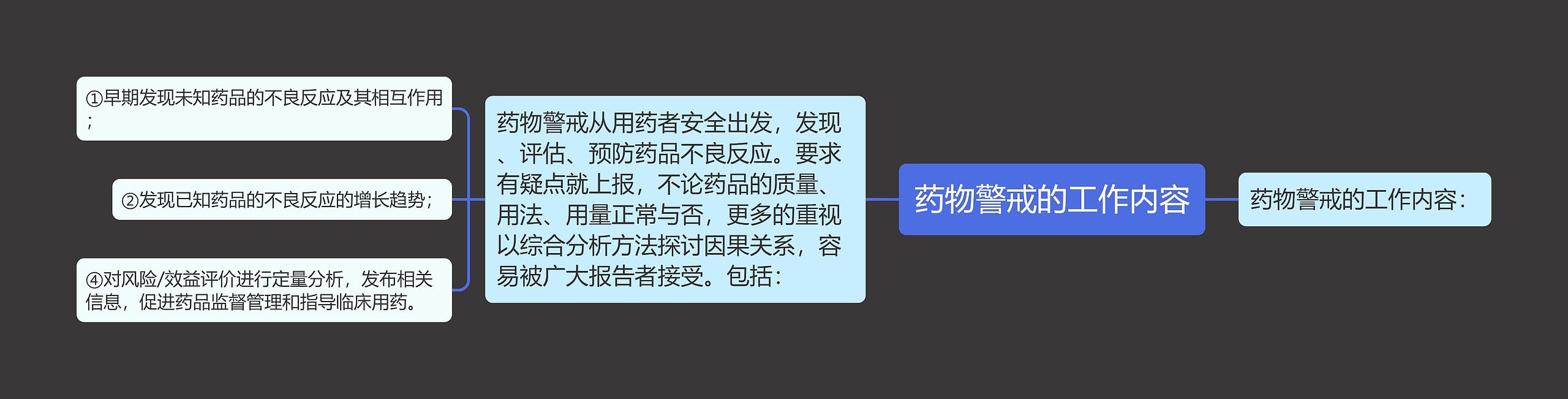 药物警戒的工作内容思维导图