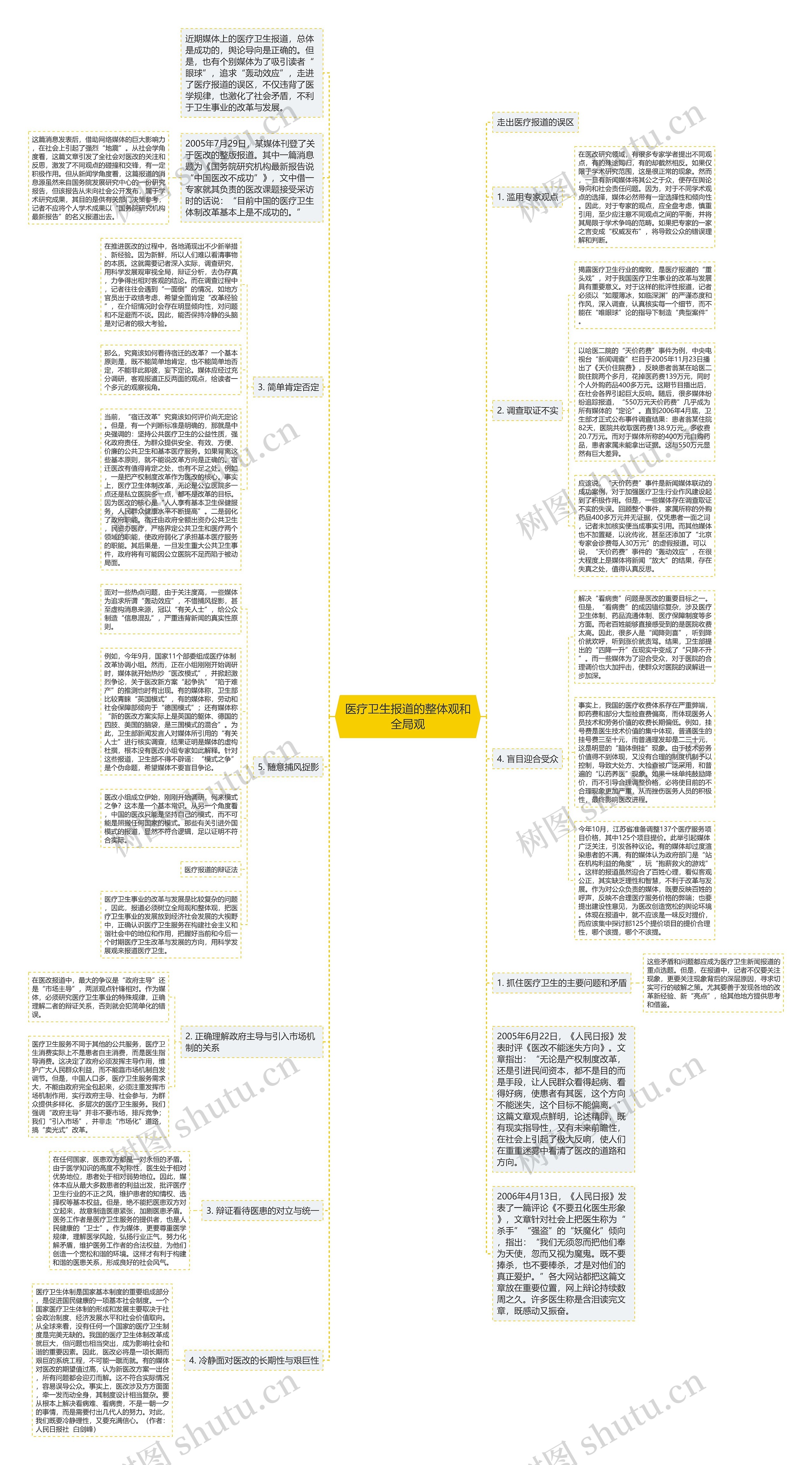 医疗卫生报道的整体观和全局观 医疗卫生报道的整体观和全局观