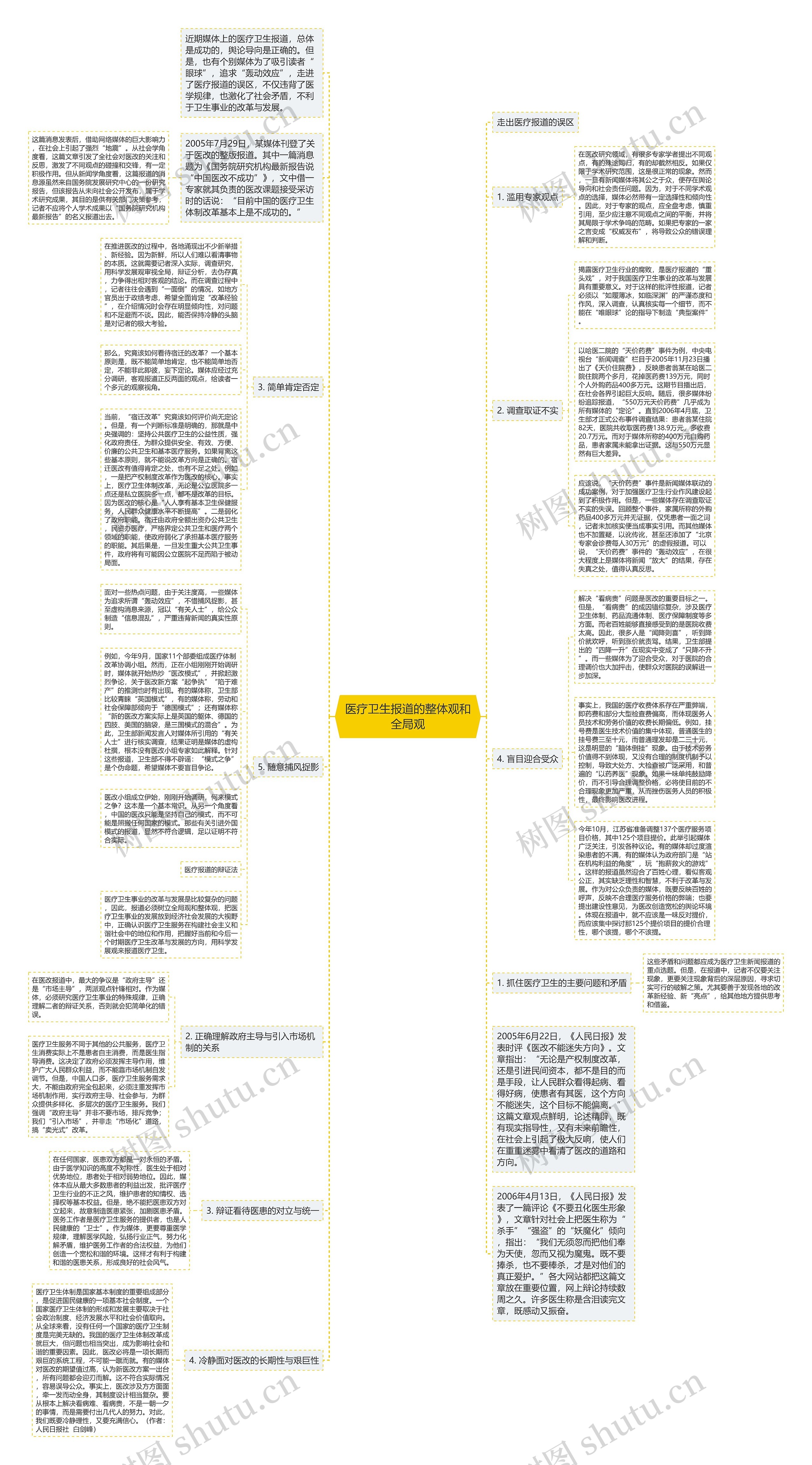 医疗卫生报道的整体观和全局观思维导图