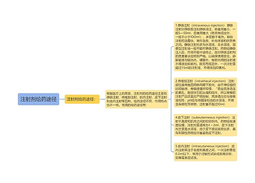 注射剂给药途径