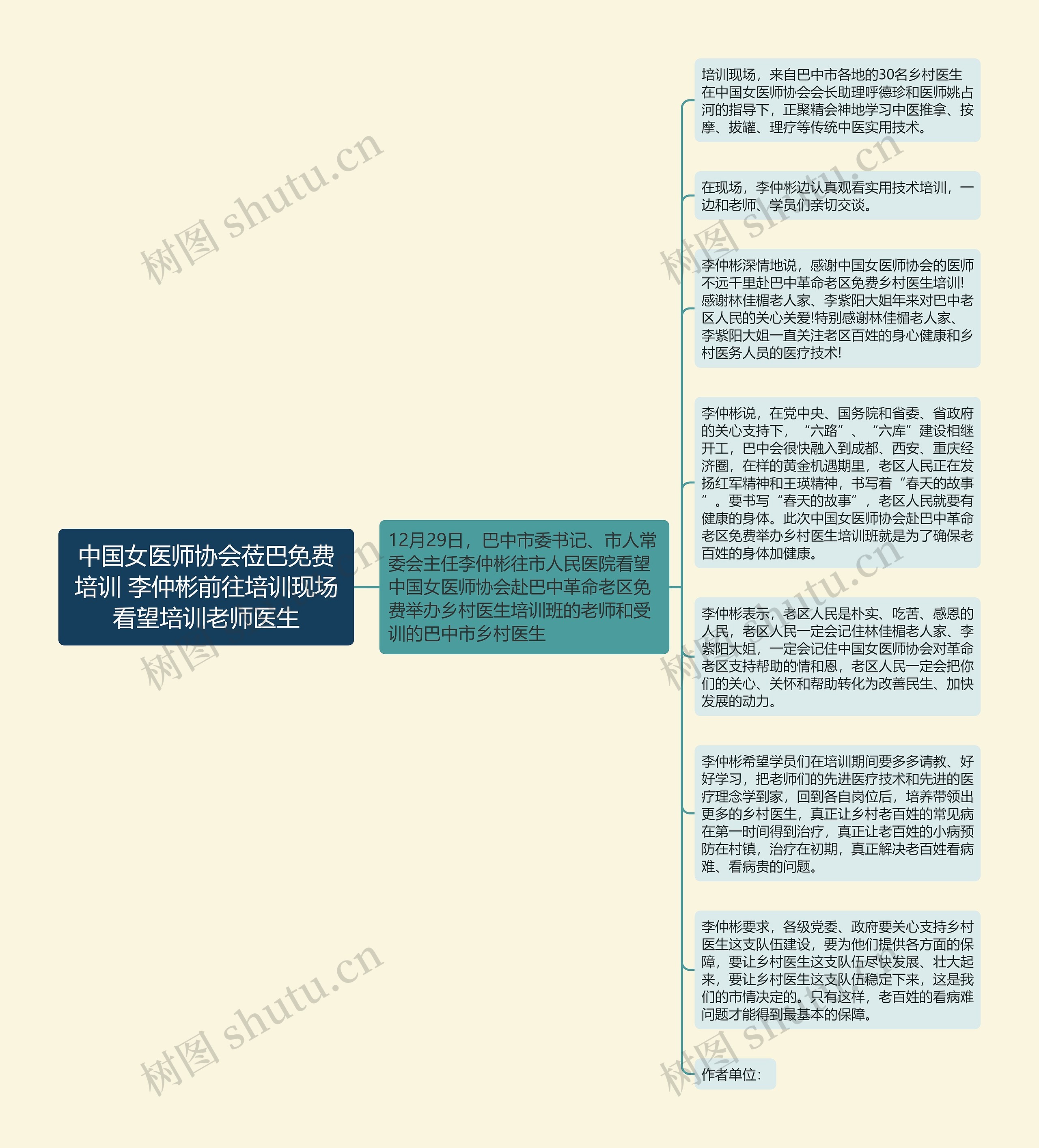 中国女医师协会莅巴免费培训 李仲彬前往培训现场看望培训老师医生思维导图