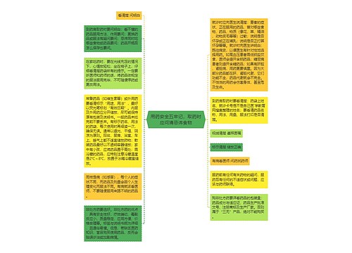 用药安全五牢记，取药时应问清忌讳食物