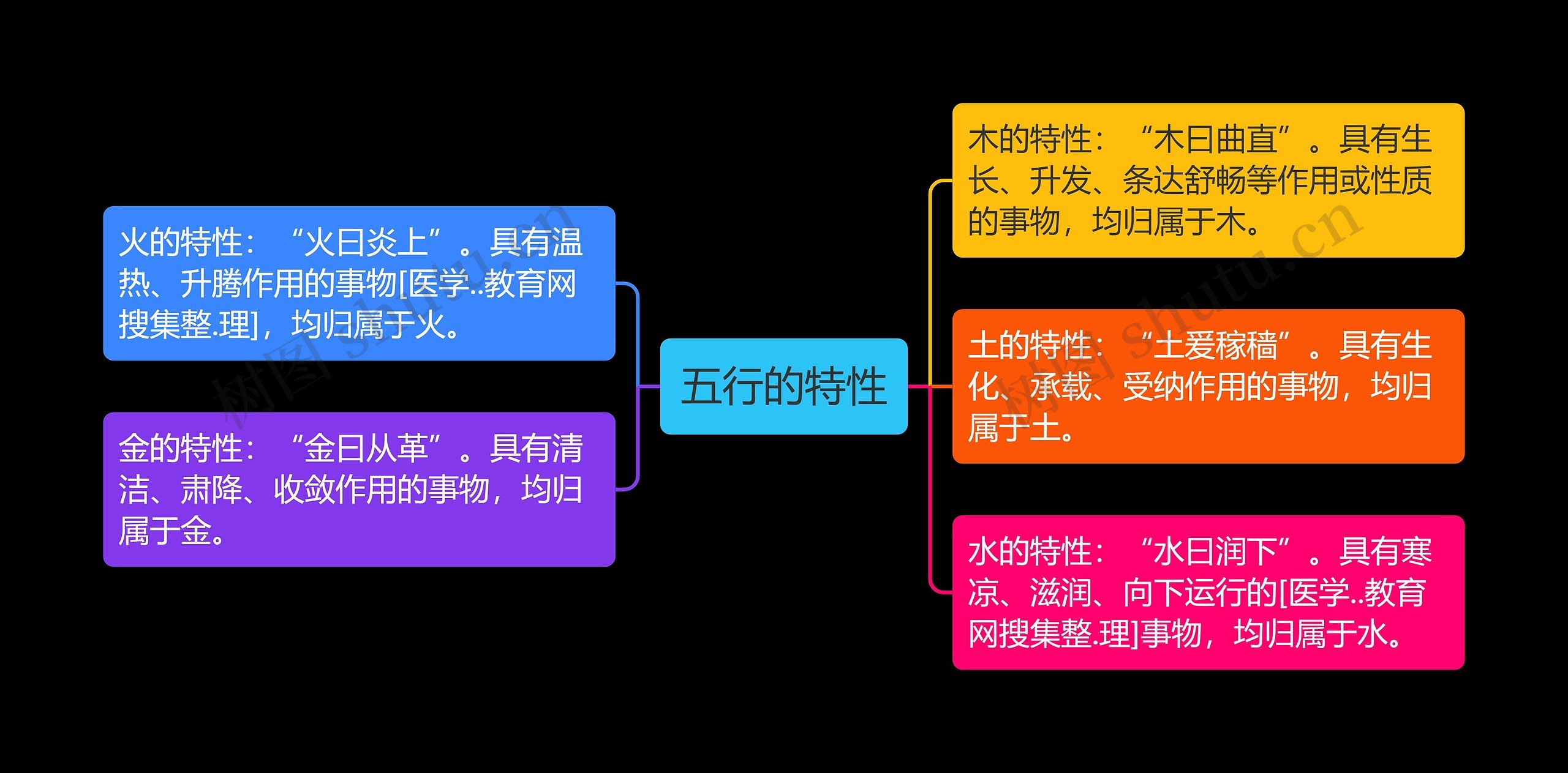 五行的特性 五行的特性