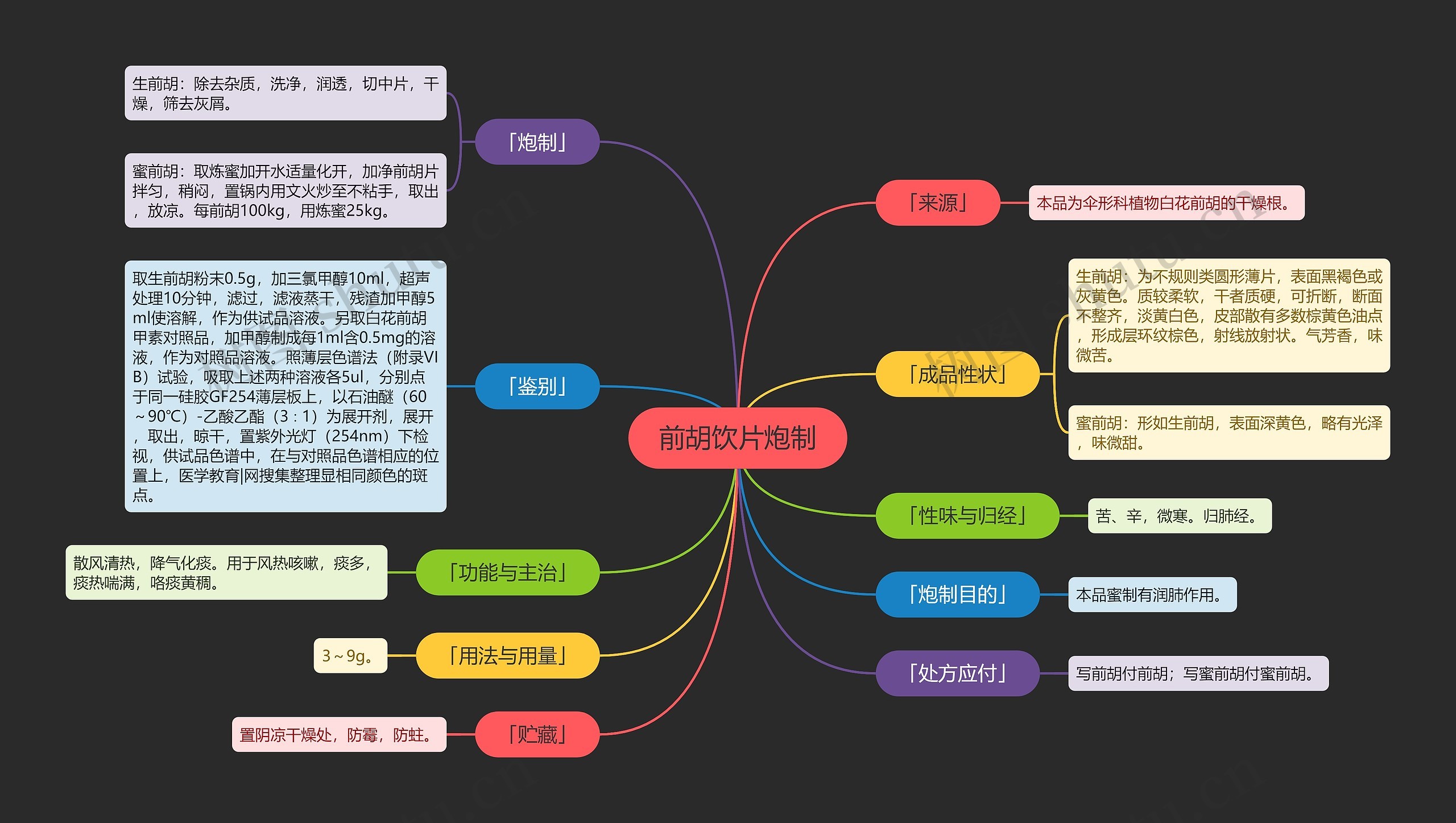 前胡饮片炮制 前胡饮片炮制