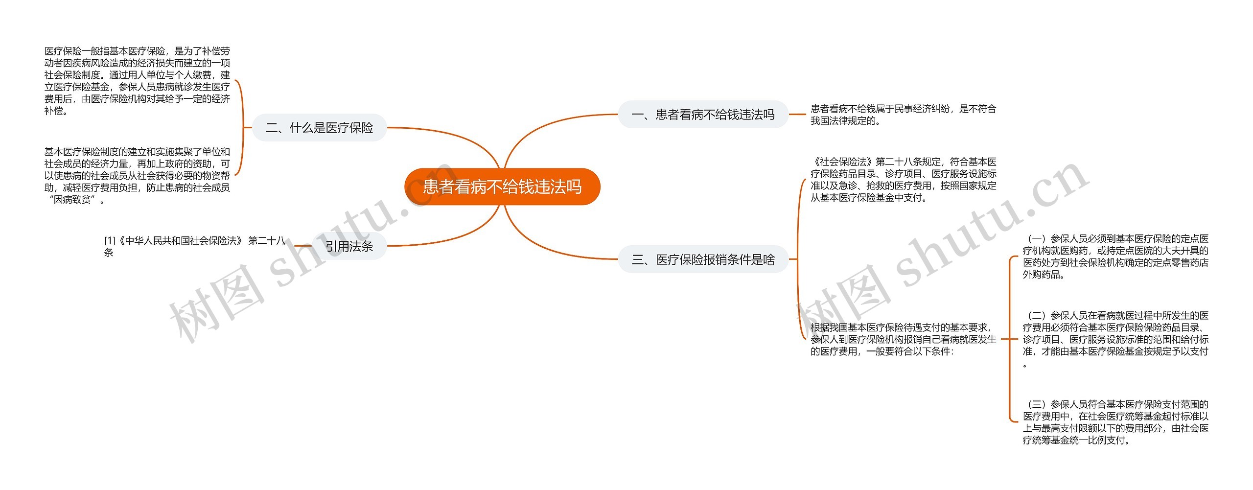 患者看病不给钱违法吗